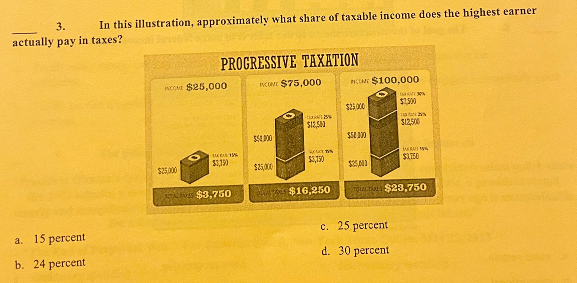Solved: In this illustration, approximately what share of taxable ...