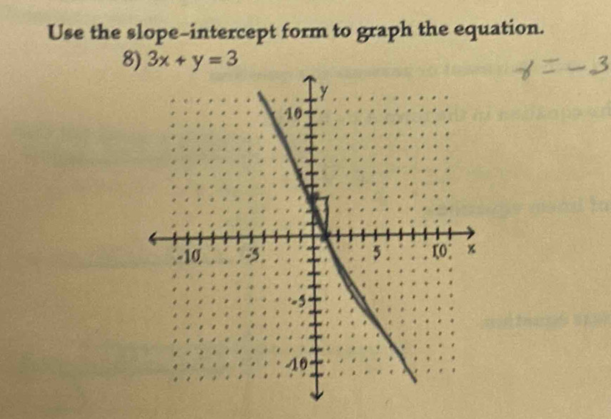 Use the slope-intercept form to graph the equation. 
8) 3x+y=3