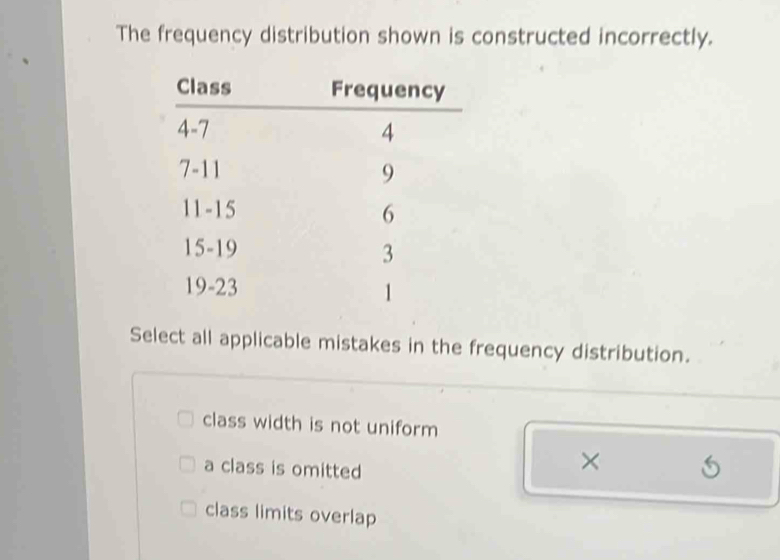 The frequency distribution shown is constructed incorrectly.
Select all applicable mistakes in the frequency distribution.
class width is not uniform
a class is omitted
× 5
class limits overlap