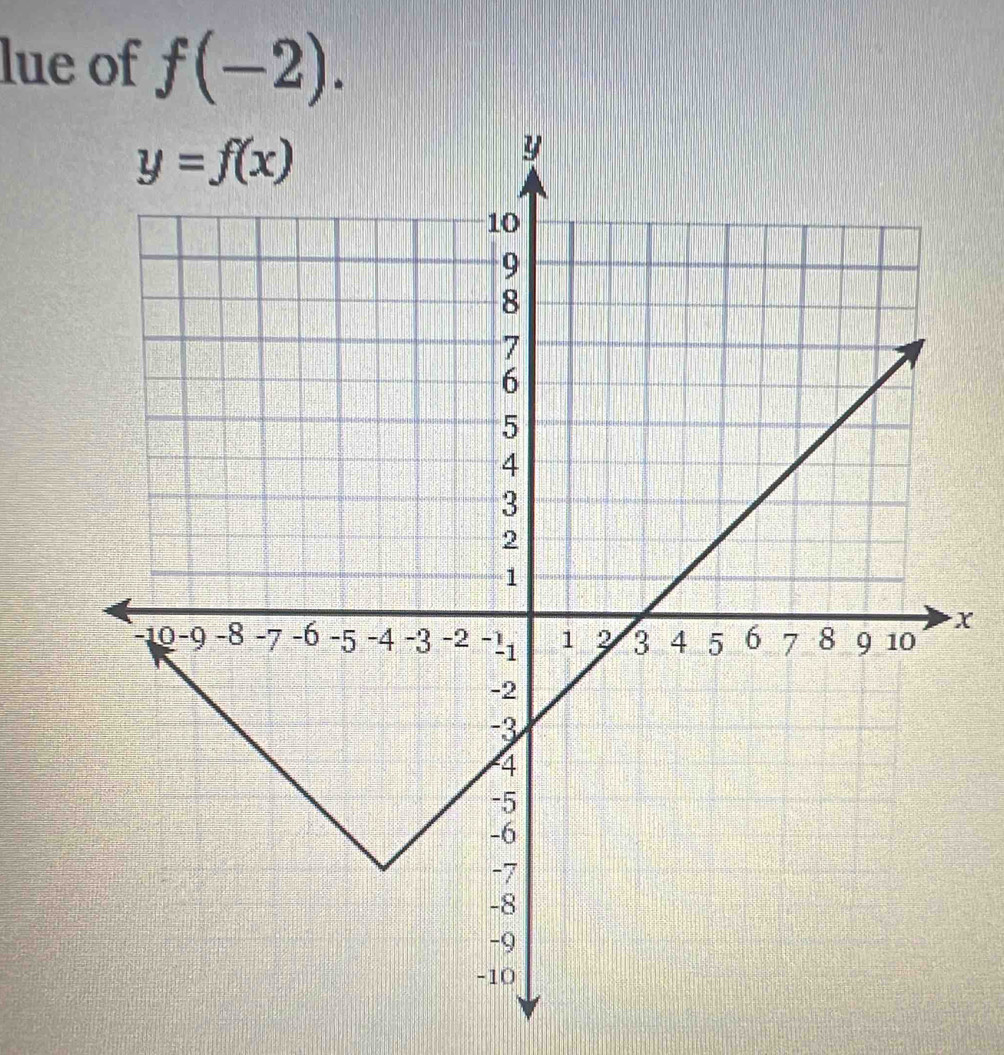 lue of f(-2).
x