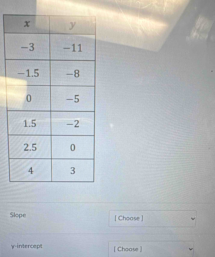 Slope [ Choose ] 
y-intercept [ Choose ]