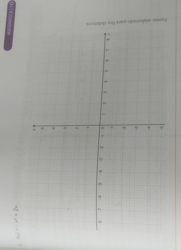 MATEMATICA | 14) 
D f(x)=-x^2+2x