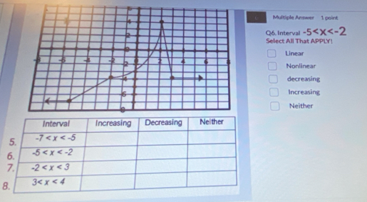 Multiple Answer 1 point
Q6. Interval -5
Select All That APPLY!
Linear
Nonlinear
decreasing
Increasing
Neither
Interval Increasing Decreasing Neither
5. -7
6. -5
7. -2
8. 3