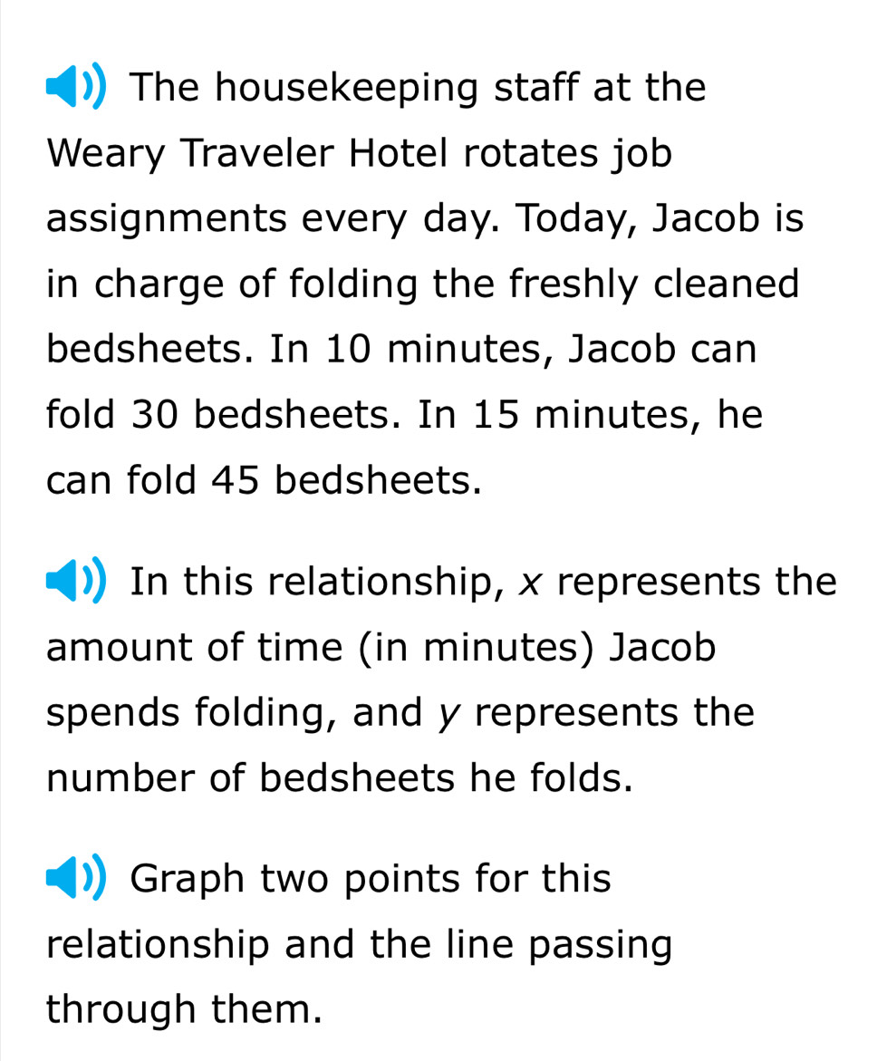 The housekeeping staff at the 
Weary Traveler Hotel rotates job 
assignments every day. Today, Jacob is 
in charge of folding the freshly cleaned 
bedsheets. In 10 minutes, Jacob can 
fold 30 bedsheets. In 15 minutes, he 
can fold 45 bedsheets. 
In this relationship, x represents the 
amount of time (in minutes) Jacob 
spends folding, and y represents the 
number of bedsheets he folds. 
Graph two points for this 
relationship and the line passing 
through them.