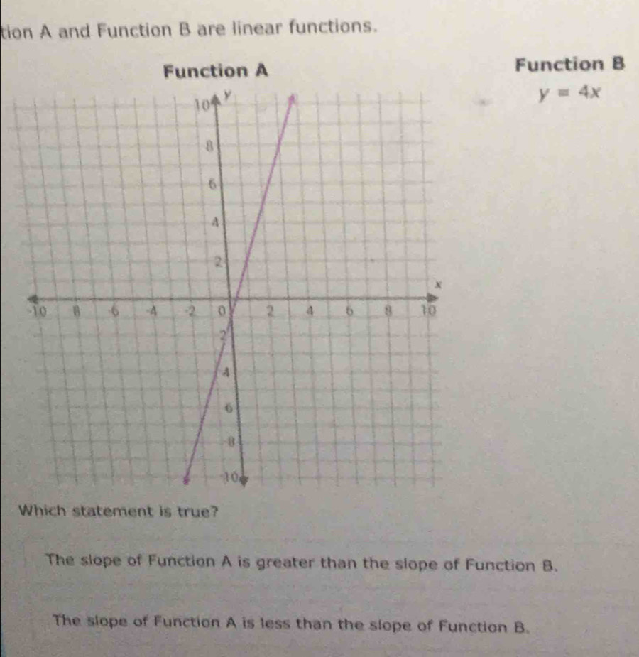 tion A and Function B are linear functions.
ction A Function B
y=4x
Which statement is true?
The slope of Function A is greater than the slope of Function B.
The slope of Function A is less than the slope of Function B.