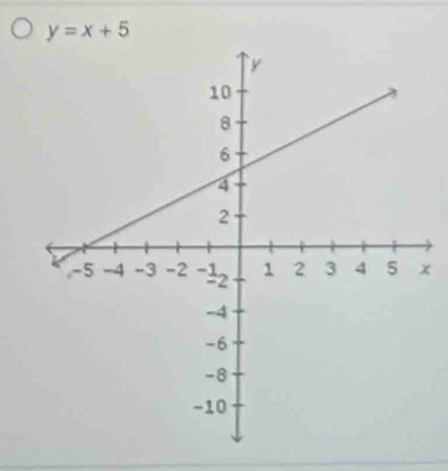 y=x+5
x