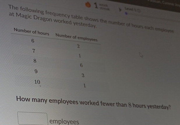 Hasan, Cyrtne ln 
1 week 
streak Level 1 ① 
The following frequency table shows the number of hours each employee 
at Magic Dragon worked yest 
How many employees worked fewer than 8 hours yesterday? 
employees