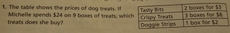 The table shows the prices of dog treats. If 
Michelle spends $24 on 9 boxes of treats, whi 
treats does she buy?