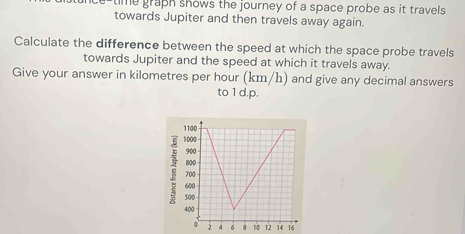 ce-time graph shows the journey of a space probe as it travels . 
towards Jupiter and then travels away again. 
Calculate the difference between the speed at which the space probe travels 
towards Jupiter and the speed at which it travels away. 
Give your answer in kilometres per hour (km/h) and give any decimal answers 
to 1 d.p.
16