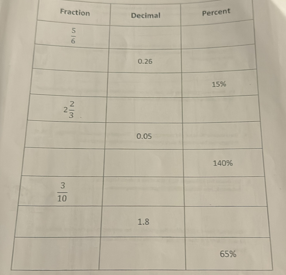 Fraction Percent