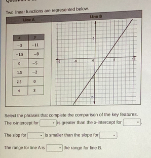 Two linear functions are represented below.
Line A

Select the phrases that complete the comparison of the key features.
The x-intercept for □ is greater than the x-intercept for □
The slop for □ is smaller than the slope for □. 
The range for line A is □ the range for line B.