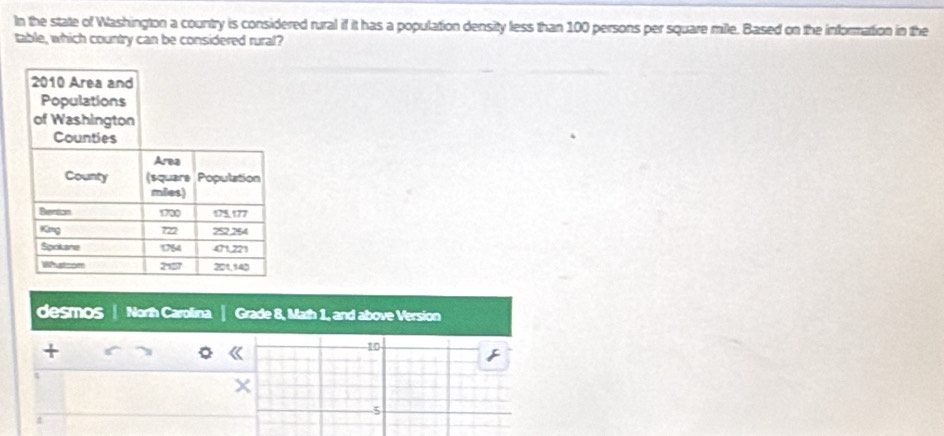 In the state of Washington a country is considered rural if it has a population density less than 100 persons per square mile. Based on the information in the 
table, which country can be considered rural? 
desmos | Norh Carollina Grade 8, Math 1, and above Version 
+ 
10 
× 
5