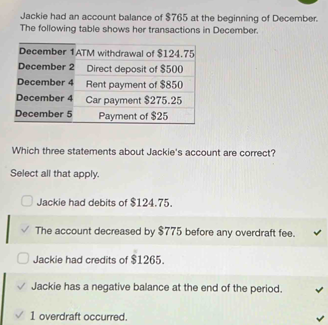 Jackie had an account balance of $765 at the beginning of December.
The following table shows her transactions in December.
Which three statements about Jackie's account are correct?
Select all that apply.
Jackie had debits of $124.75.
The account decreased by $775 before any overdraft fee.
Jackie had credits of $1265.
Jackie has a negative balance at the end of the period.
1 overdraft occurred.