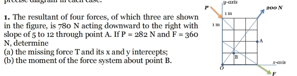 precise cagram m caen case.
y-axis
1. The resultant of four forces, of which three are shown 
in the figure, is 780 N acting downward to the right with 
slope of 5 to 12 through point A. If P=282N and F=360
N, determine 
(a) the missing force T and its x and y intercepts; 
(b) the moment of the force system about point B.
F
