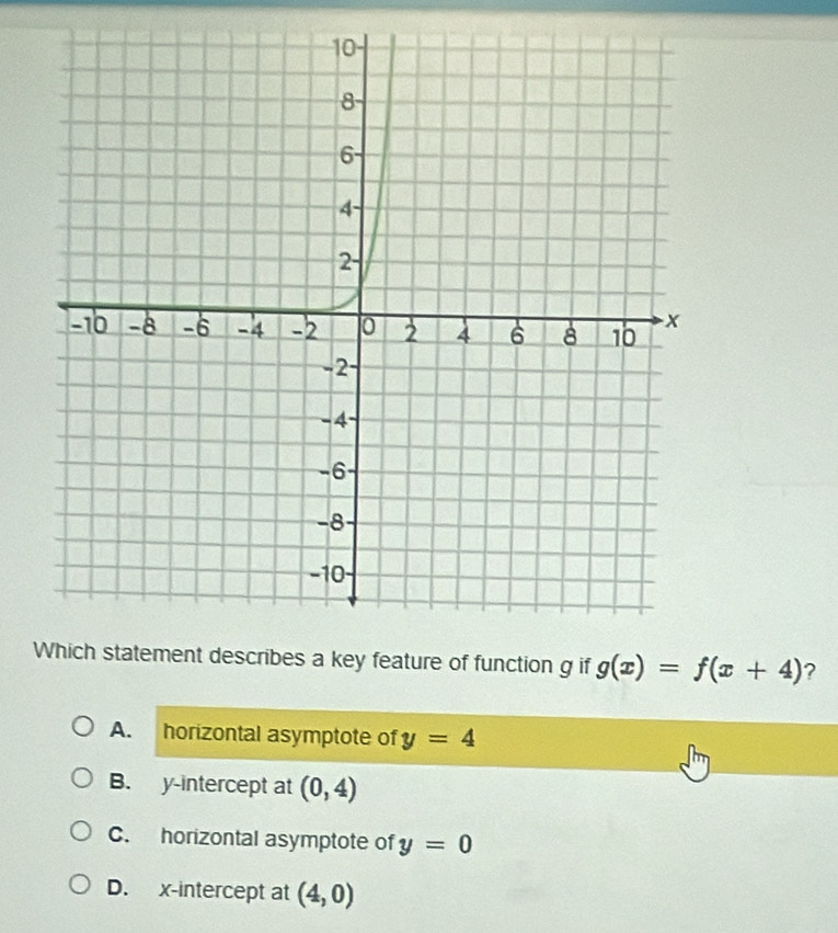 scribes a key feature of function g if g(x)=f(x+4) ?
A. horizontal asymptote of y=4
B. y-intercept at (0,4)
C. horizontal asymptote of y=0
D. x-intercept at (4,0)