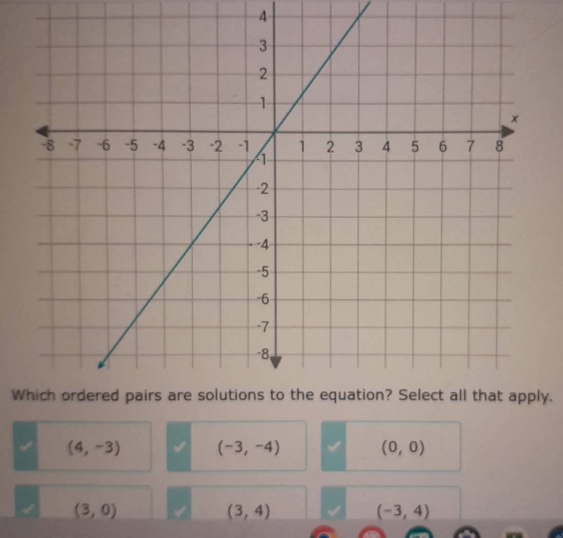 Wy.
(4,-3)
(-3,-4)
(0,0)
(3,0)
(3,4)
(-3,4)