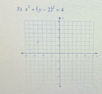 x^2+(y-2)^2=4