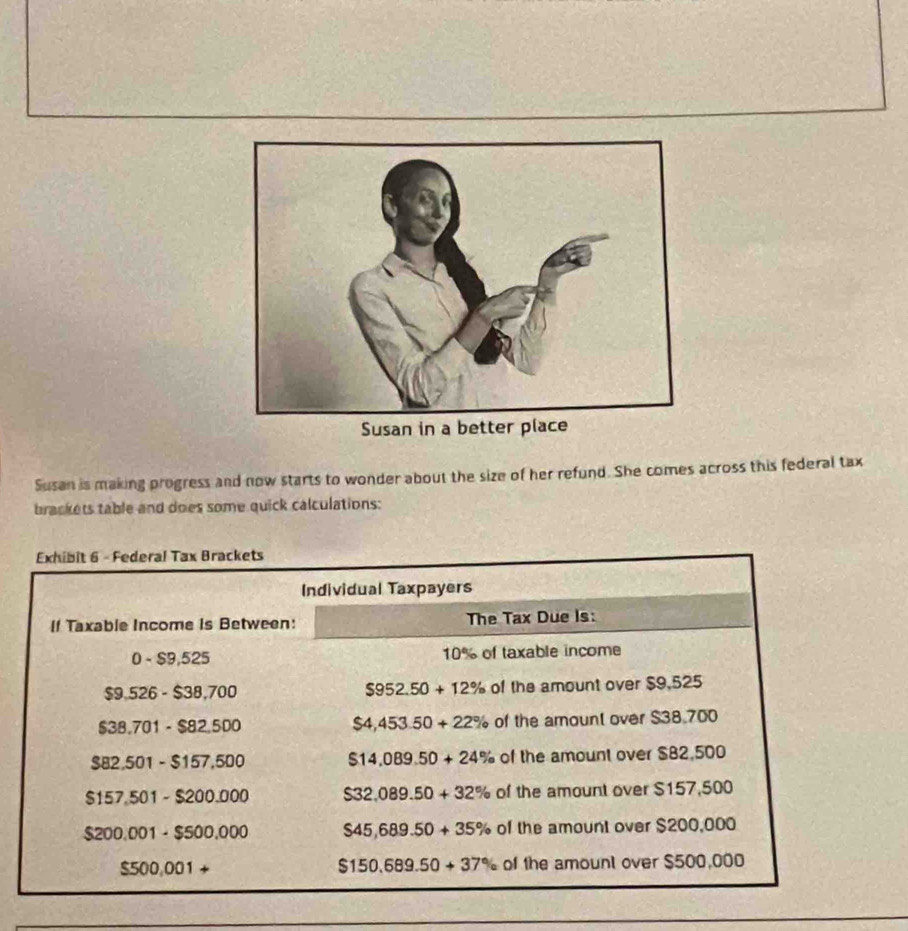 Susan is making progress and now starts to wonder about the size of her refund. She comes across this federal tax 
brackets table and does some quick calculations: 
Exhibit 6 - Federal Tax Brackets 
Individual Taxpayers 
If Taxable Income is Between: The Tax Due Is:
0-$9,525 10% of taxable income
$9,526-$38,700 of the amount over $9,525
$952.50+12%
$38.701-$82.500 of the amount over $38.700
$4,453.50+22%
$82,501-$157,500 $14,089.50+24% of the amount over $82,500
$157,501-$200,000 $32,089.50+32% of the amount over $157,500
$200.001-$500.000 $45,689.50+35% of the amount over $200,000
$500,001 of the amount over $500,000
$150.689.50+37%