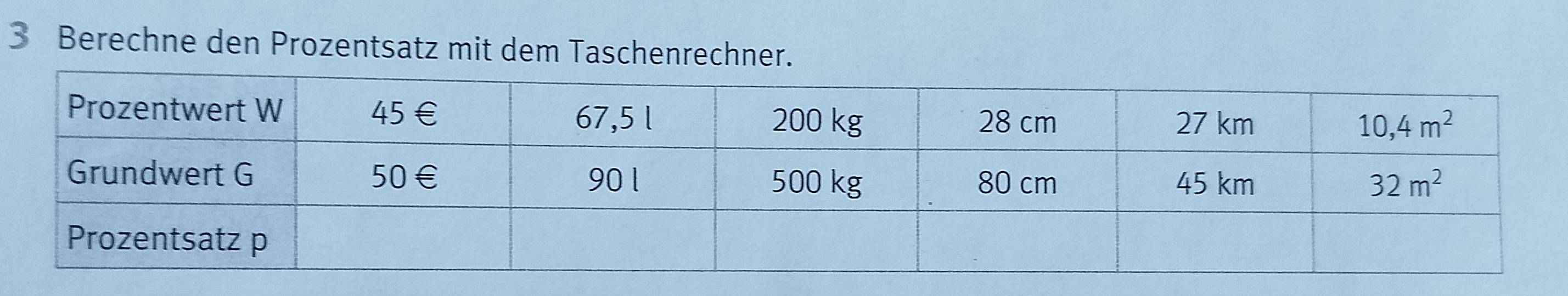 Berechne den Prozentsatz mit dem Taschenrechner.