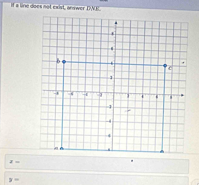 If a line does not exist, answer DNE.
x=
y=