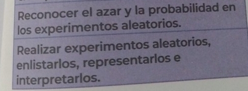 Reconocer el azar y la probabilidad en 
los experimentos aleatorios. 
Realizar experimentos aleatorios, 
enlistarlos, representarlos e 
interpretarlos.