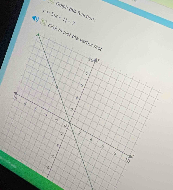 Graph this function 
(1 y=5|x-1|-7
Cli