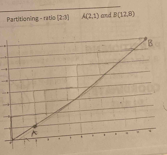 Partitioning - ratio [2:3] A(2,1) and B(12,8)
7
— B
- 4.