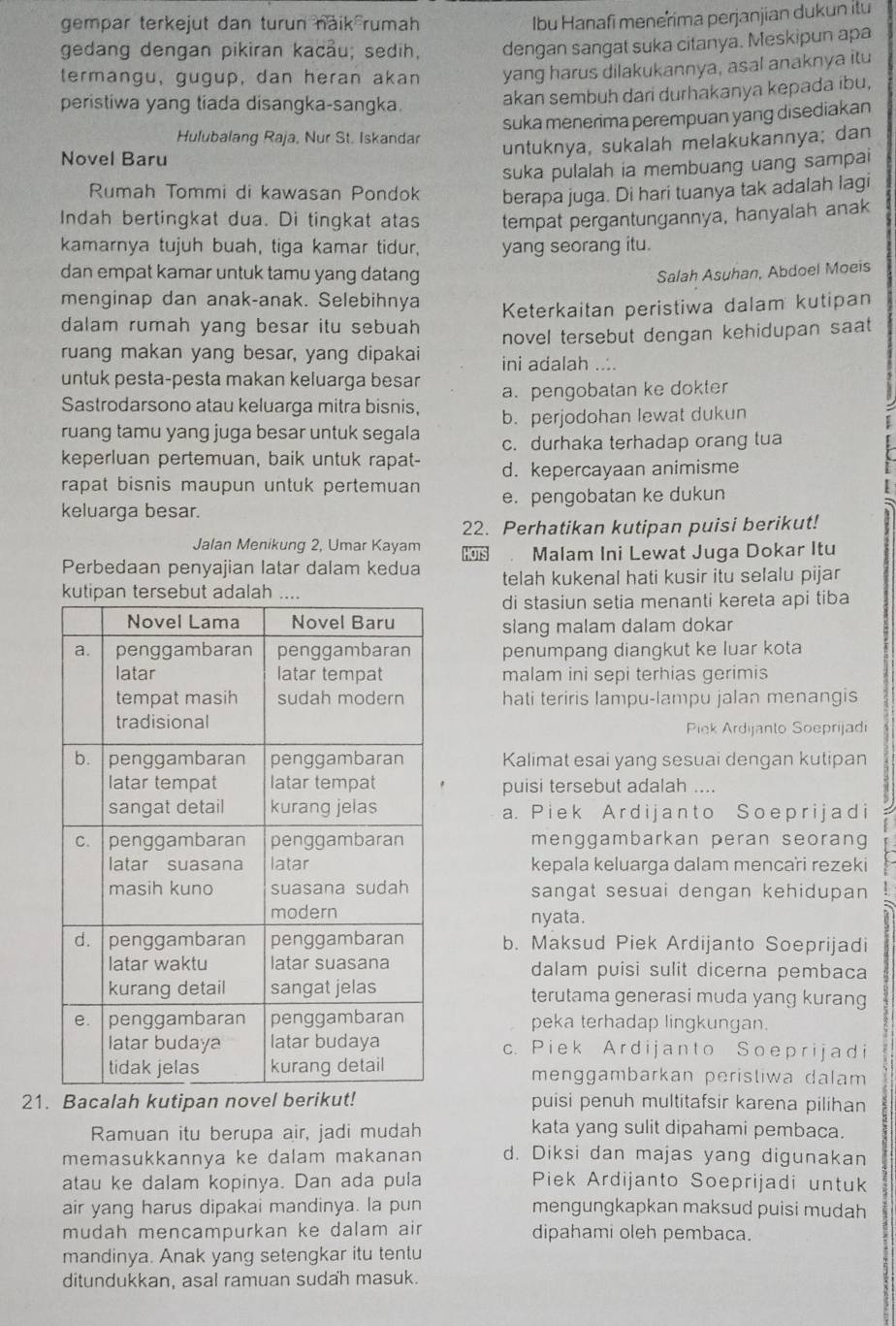 gempar terkejut dan turun naik rumah
Ibu Hanafi menerima perjanjian dukun itu
gedang dengan pikiran kacầu; sedih, dengan sangat suka citanya. Meskipun apa
termangu, gugup, dan heran akan yang harus dilakukannya, asal anaknya itu
peristiwa yang tiada disangka-sangka. akan sembuh dari durhakanya kepada ibu,
Hulubalang Raja, Nur St. Iskandar suka menerima perempuan yang disediakan
Novel Baru untuknya, sukalah melakukannya; dan
Rumah Tommi di kawasan Pondok suka pulalah ia membuang uang sampai
berapa juga. Di hari tuanya tak adalah lagi
Indah bertingkat dua. Di tingkat atas tempat pergantungannya, hanyalah anak
kamarnya tujuh buah, tiga kamar tidur, yang seorang itu.
dan empat kamar untuk tamu yang datang Salah Asuhan, Abdoel Moeis
menginap dan anak-anak. Selebihnya Keterkaitan peristiwa dalam kutipan
dalam rumah yang besar itu sebuah
novel tersebut dengan kehidupan saat 
ruang makan yang besar, yang dipakai ini adalah ....
untuk pesta-pesta makan keluarga besar
Sastrodarsono atau keluarga mitra bisnis, a. pengobatan ke dokter
b. perjodohan lewat dukun
ruang tamu yang juga besar untuk segala c. durhaka terhadap orang tua
keperluan pertemuan, baik untuk rapat- d. kepercayaan animisme
rapat bisnis maupun untuk pertemuan
keluarga besar. e. pengobatan ke dukun
22. Perhatikan kutipan puisi berikut!
Jalan Menikung 2, Umar Kayam HOTS
Perbedaan penyajian latar dalam kedua Malam Ini Lewat Juga Dokar Itu
telah kukenal hati kusir itu selalu pijar
di stasiun setia menanti kereta api tiba
slang malam dalam dokar
penumpang diangkut ke luar kota
malam ini sepi terhias gerimis
hati teriris lampu-lampu jalan menangis
Piek Ardijanto Soeprijadi
Kalimat esai yang sesuai dengan kutipan
puisi tersebut adalah ....
a. Piek Ardijant o Soeprijad i
menggambarkan peran seorang
kepala keluarga dalam mencaïi rezeki
sangat sesuai dengan kehidupan
nyata.
b. Maksud Piek Ardijanto Soeprijadi
dalam puisi sulit dicerna pembaca
terutama generasi muda yang kurang
peka terhadap lingkungan.
c. Piek Ardijanto Soeprijadi
menggambarkan peristiwa dalam
21. Bacalah kutipan novel  puisi penuh multitafsir karena pilihan
Ramuan itu berupa air, jadi mudah
kata yang sulit dipahami pembaca.
memasukkannya ke dalam makanan d. Diksi dan majas yang digunakan
atau ke dalam kopinya. Dan ada pula Piek Ardijanto Soeprijadi untuk
air yang harus dipakai mandinya. la pun mengungkapkan maksud puisi mudah
mudah mencampurkan ke dalam air dipahami oleh pembaca.
mandinya. Anak yang setengkar itu tentu
ditundukkan, asal ramuan sudah masuk.