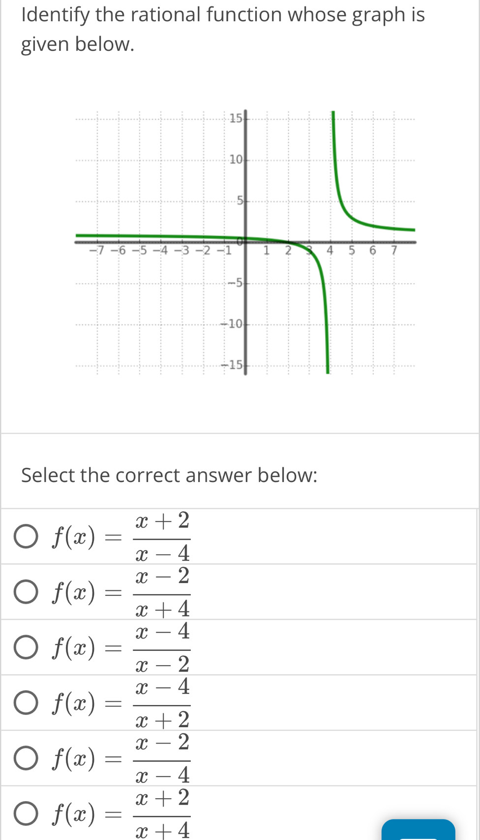 Identify the rational function whose graph is
given below.
Select the correct answer below:
f(x)= (x+2)/x-4 
f(x)= (x-2)/x+4 
f(x)= (x-4)/x-2 
f(x)= (x-4)/x+2 
f(x)= (x-2)/x-4 
f(x)= (x+2)/x+4 