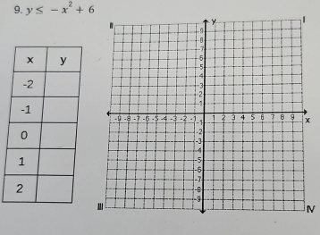 y≤ -x^2+6
x
N