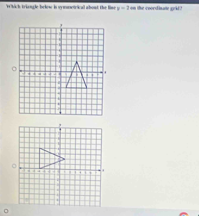 Which triangle below is symmetrical about the line y=2 on the coordinate grid?