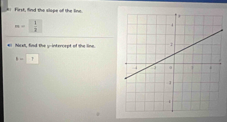 First, find the slope of the line.
m= 1/2 
Next, find the y-intercept of the line.
b=?