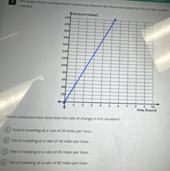 traweled.
4 This graph shows a proportional relationship between the distance traveled by Tim and the number
Which statement best describes the rate of change in this situation?
④ Time is traveling at a rate of 20 miles per hour.
Tim is traveling at a rate of 40 miles per hour.
Tim is traveling at a rate of 45 miles per hour.
Tim is traveling at a rate of 90 miles per hour.
