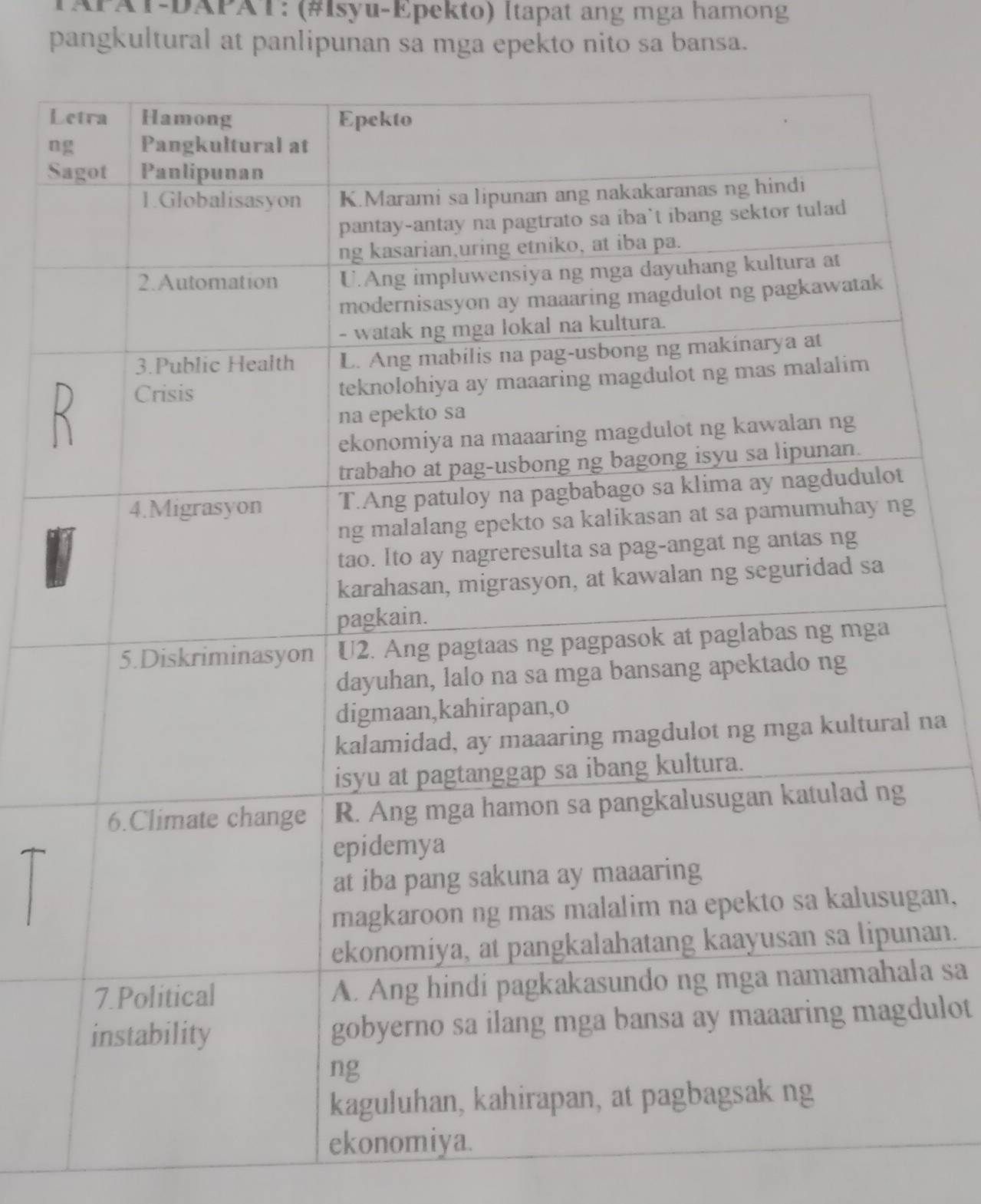 TAΡAT-DAPAT: (#Isyu-Epekto) Ítapat ang mga hamong 
pangkultural at panlipunan sa mga epekto nito sa bansa. 
L 
n 
S 
na 
an, 
an. 
a sa 
ulot