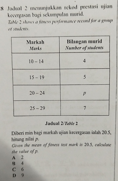 Jadual 2 menunjukkan rekod prestasi ujian
kecergasan bagi sekumpulan murid.
Table 2 shows a fitness performance record for a group
of students.
Jadual 2/Table 2
Diberi min bagi markah ujian kecergasan ialah 20.5,
hitung nilai p.
Given the mean of fitness test mark is 20.5, calculate
the value of p.
A 2
B 4
C 6
D 9