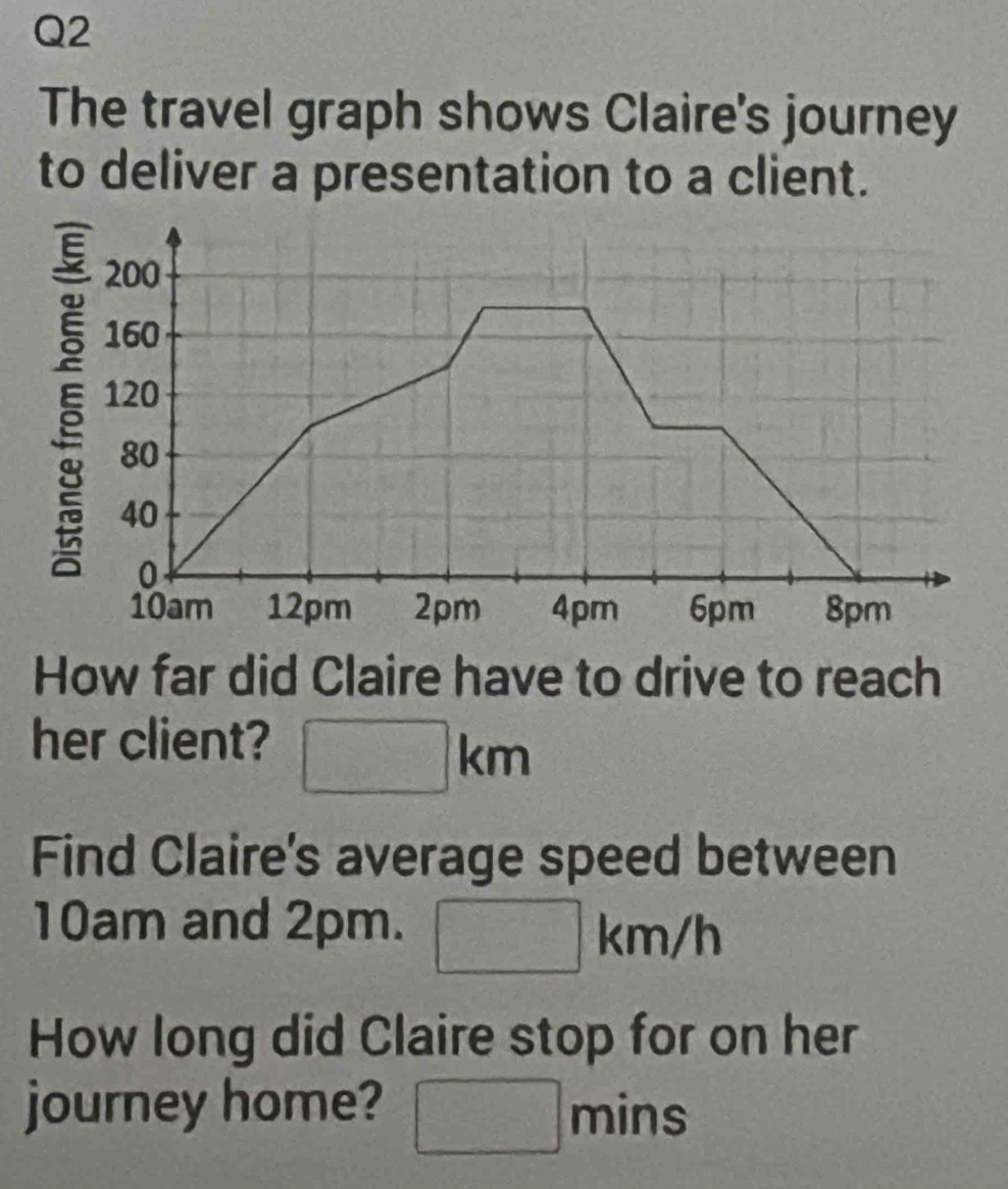 The travel graph shows Claire's journey 
to deliver a presentation to a client. 
How far did Claire have to drive to reach 
her client? □ km
Find Claire's average speed between
10am and 2pm. □ km/h
How long did Claire stop for on her 
journey home? □ mins