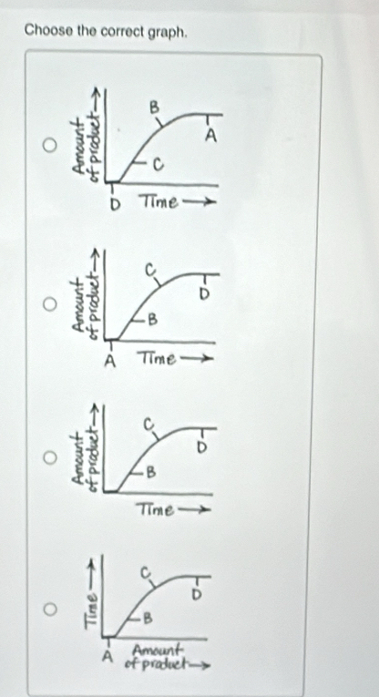 Choose the correct graph.