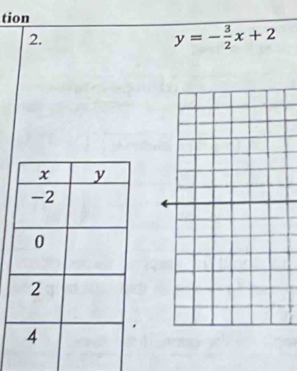 tion 
2.
y=- 3/2 x+2