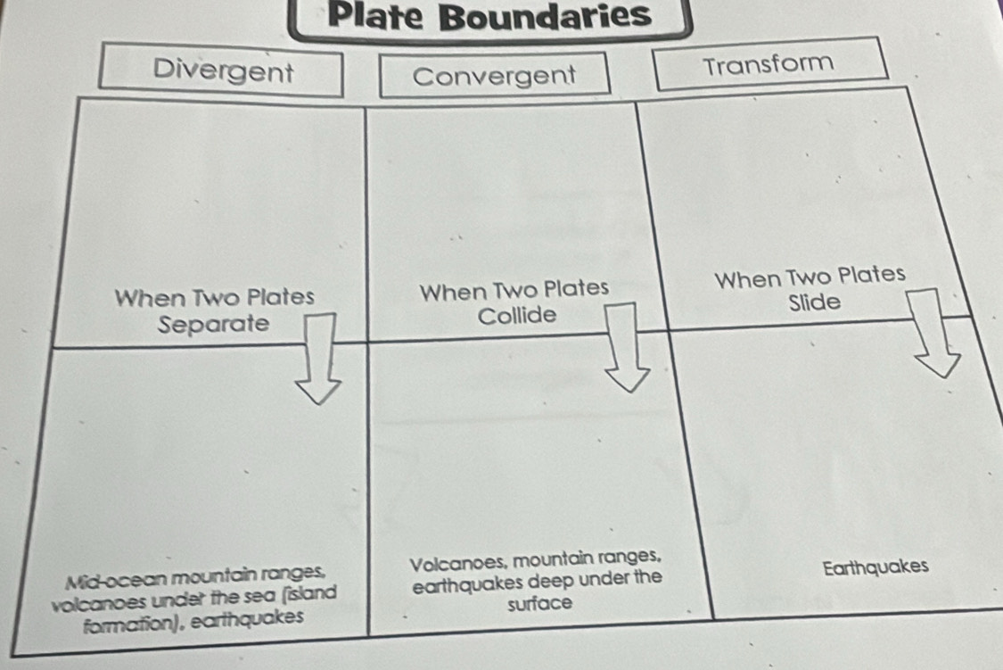 Plate Boundaries