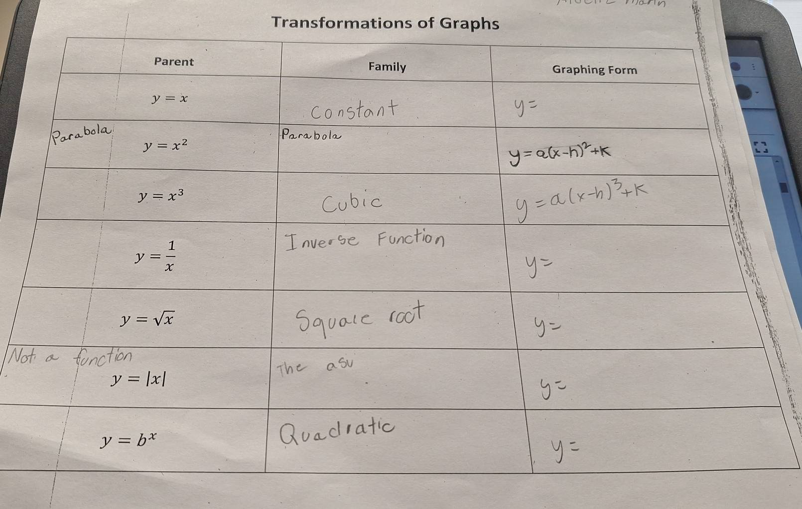 Transformations of Graphs