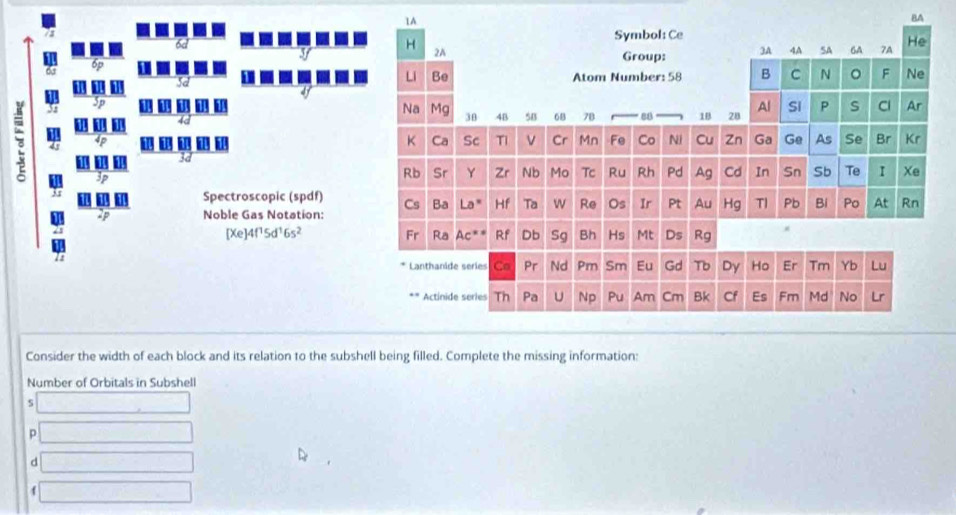 BA
Consider the width of each block and its relation to the subshell being filled. Complete the missing information:
Number of Orbitals in Subshell
s
p
d
t