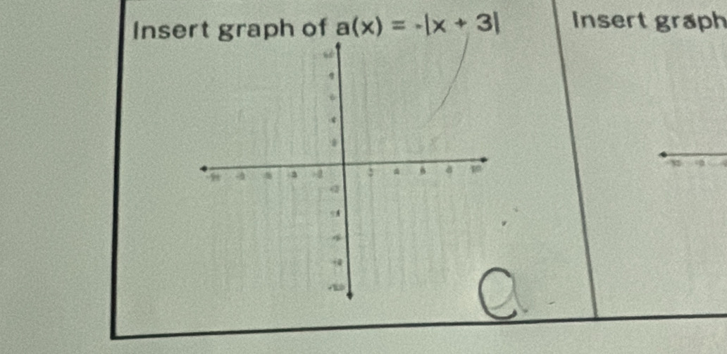 Insert graph of a(x)=-|x+3| Insert graph