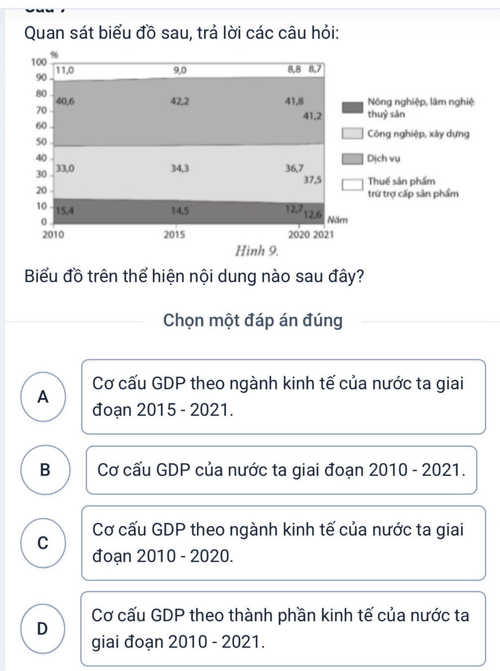 Quan sát biểu đồ sau, trả lời các câu hỏi:
Biểu đồ trên thể hiện nội dung nào sau đây?
Chọn một đáp án đúng
Cơ cấu GDP theo ngành kinh tế của nước ta giai
A
đoạn 2015 - 2021.
B Cơ cấu GDP của nước ta giai đoạn 2010 - 2021.
Cơ cấu GDP theo ngành kinh tế của nước ta giai
C
đoạn 2010 - 2020.
Cơ cấu GDP theo thành phần kinh tế của nước ta
D
giai đoạn 2010 - 2021.