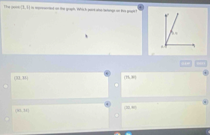 The point (2,5) is represented on the graph. Which peint also belongs on this graph?
CLEAR Oi[O
(32,35)
(75,30)
(85,34)
(32,80)