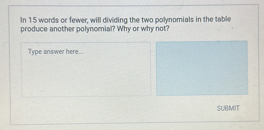 In 15 words or fewer, will dividing the two polynomials in the table 
produce another polynomial? Why or why not? 
Type answer here... 
SUBMIT