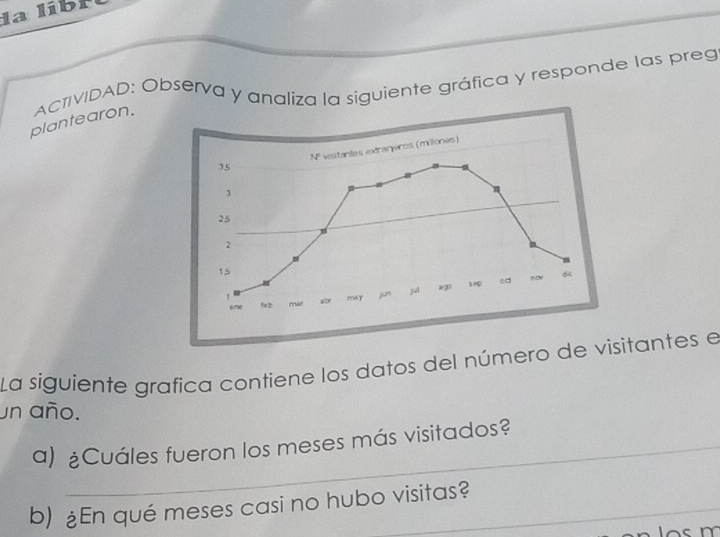 la líbf
plantearon. ACrIVIDAD: Observa y analiza la siguiente gráfica y responde las preg
La siguiente grafica contiene los datos del número de vitantes e
un año.
a) ¿Cuáles fueron los meses más visitados?
b) ¿En qué meses casi no hubo visitas?