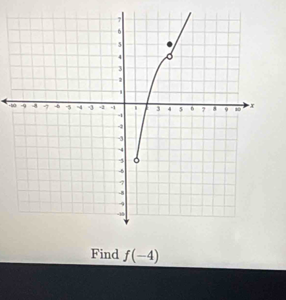 Find f(-4)