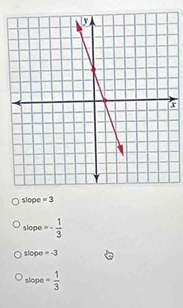 a
slope =3
slope=- 1/3 
slope=-3
slope= 1/3 