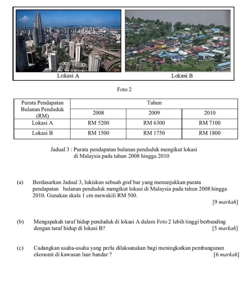 Foto 2 
Jadual 3 : Purata pendapatan bulanan penduduk mengikut lokasi 
di Malaysia pada tahun 2008 hingga 2010 
(a) Berdasarkan Jadual 3, lukiskan sebuah graf bar yang menunjukkan purata 
pendapatan bulanan penduduk mengikut lokasi di Malaysia pada tahun 2008 hingga 
2010. Gunakan skala 1 cm mewakili RM 500. 
[9 markah] 
(b) Mengapakah taraf hidup penduduk di lokasi A dalam Foto 2 lebih tinggi berbanding 
dengan taraf hidup di lokasi B? [5 markah] 
(c) Cadangkan usaha-usaha yang perlu dilaksanakan bagi meningkatkan pembangunan 
ekonomi di kawasan luar bandar ? [6 markah]