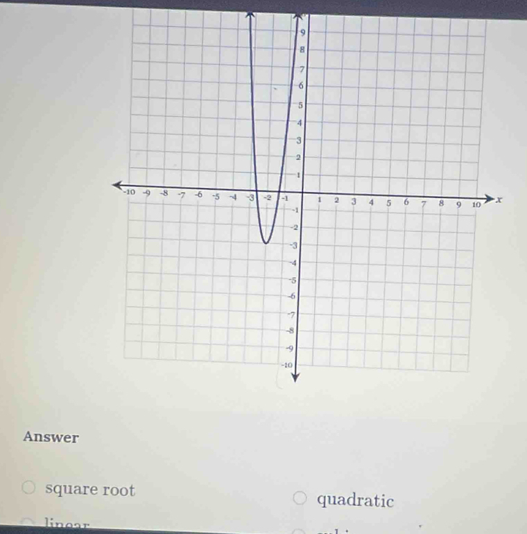 Answer
square root quadratic
linear